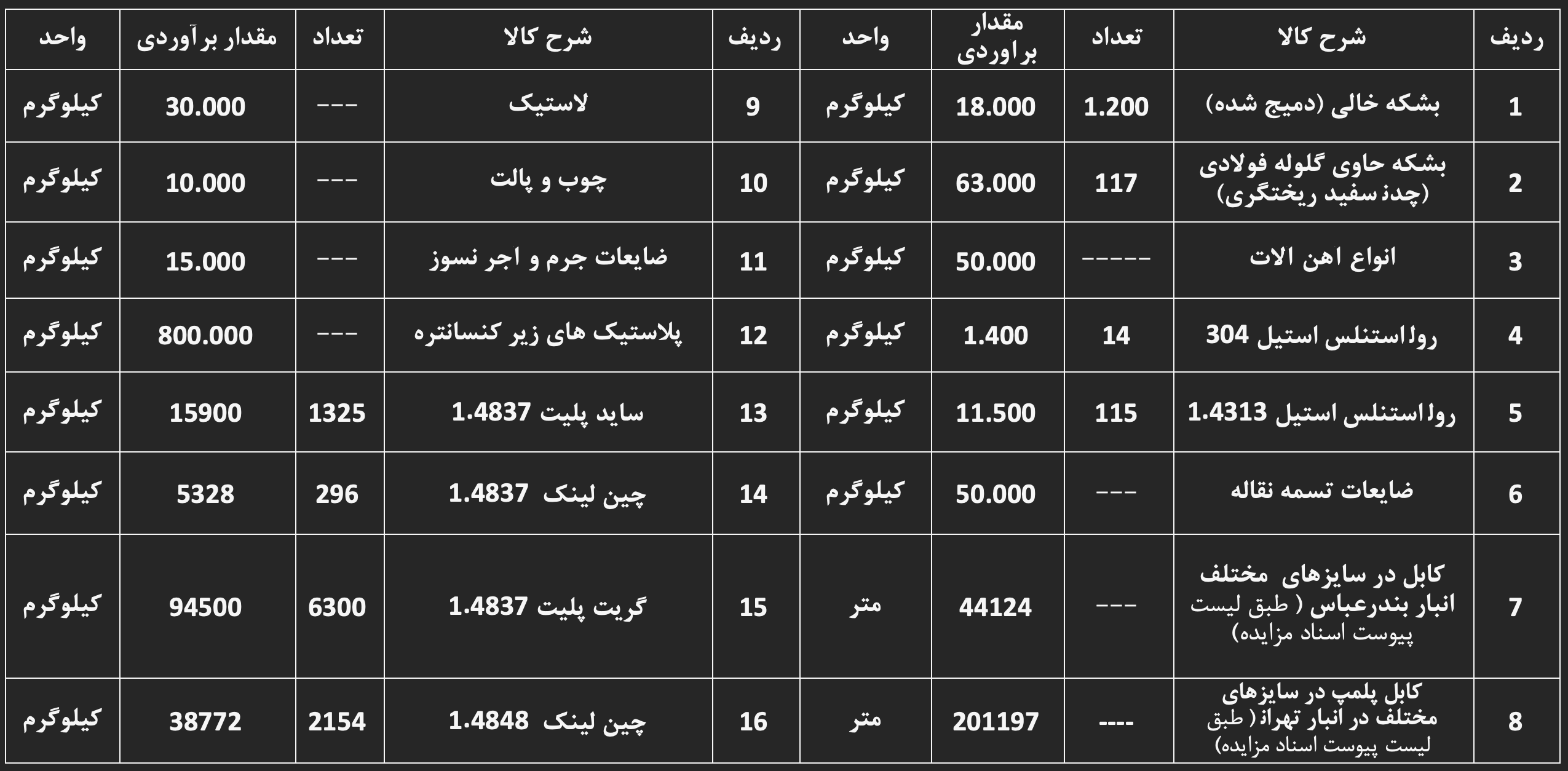 آگهی مزایده عمومی فروش اقلام ضایعاتی شرکت مادکوش (سهامی خاص